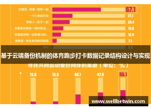 基于云端备份机制的体育跑步打卡数据记录结构设计与实现