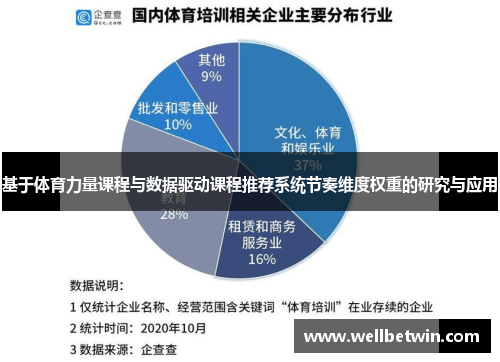 基于体育力量课程与数据驱动课程推荐系统节奏维度权重的研究与应用